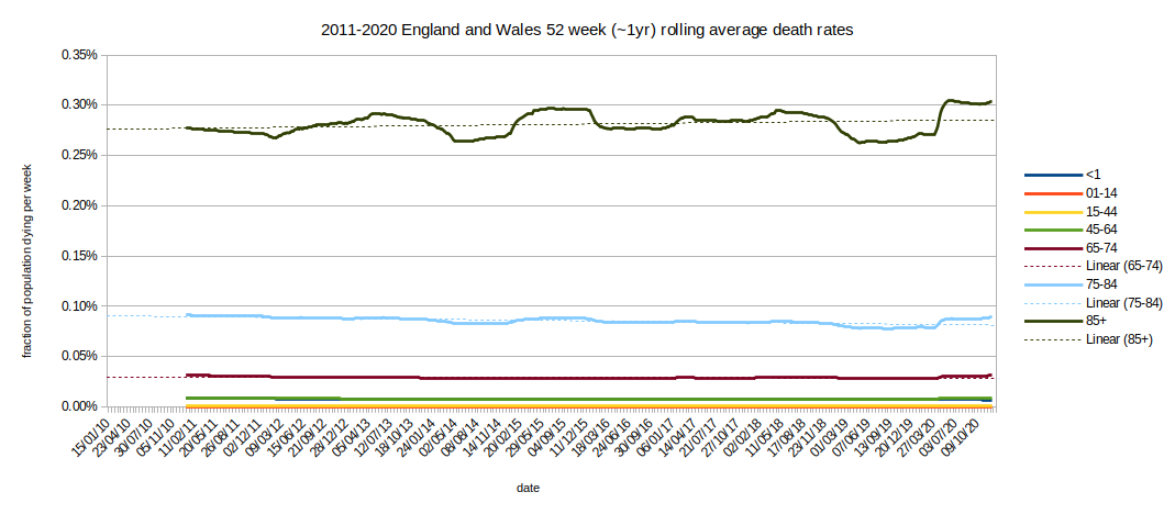 graph of 10-year-death-trend