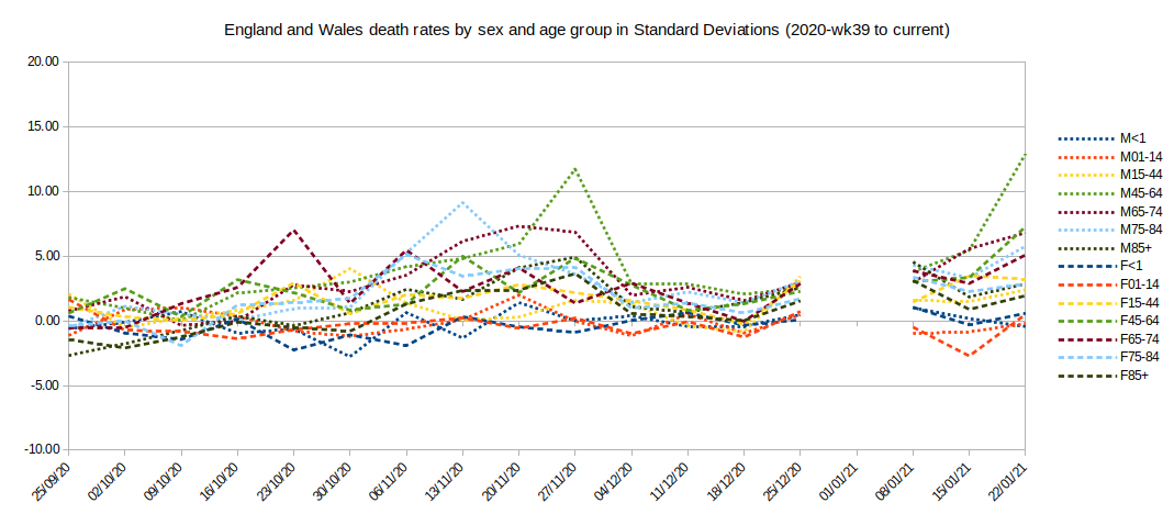 Graph of SD excess deaths Autumn-Winter 2020