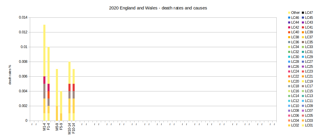 2020 causes and rates of death