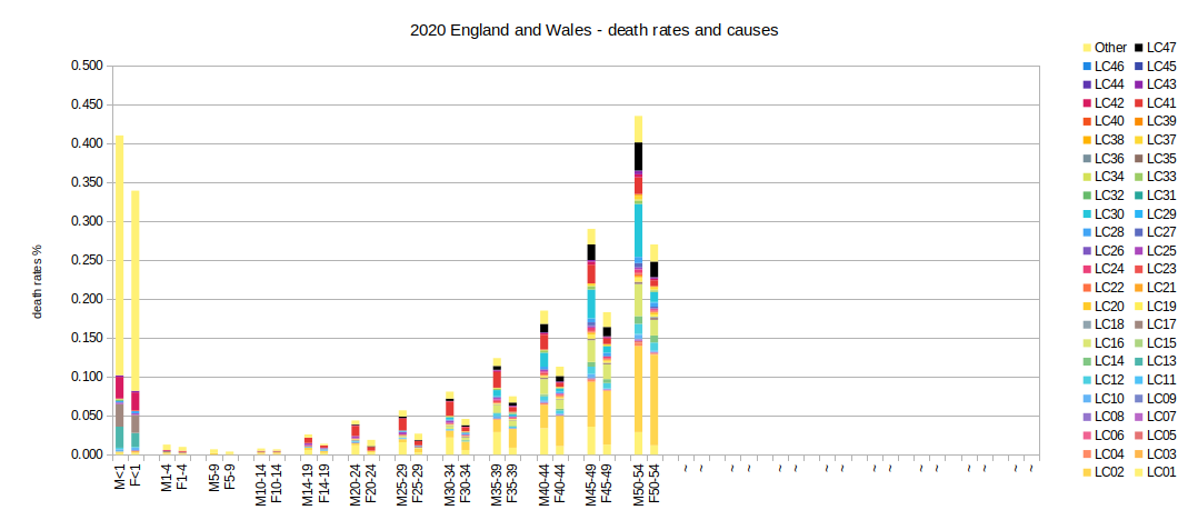 2020 causes and rates of death