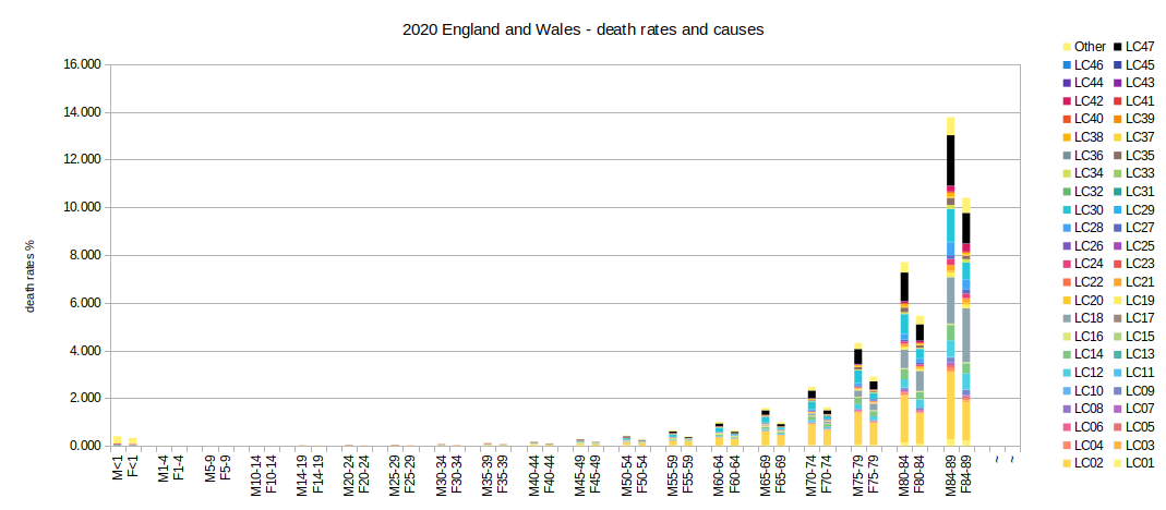 2020 causes and rates of death